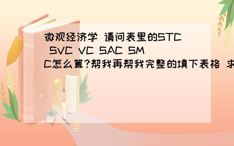 微观经济学 请问表里的STC SVC VC SAC SMC怎么算?帮我再帮我完整的填下表格 求帮