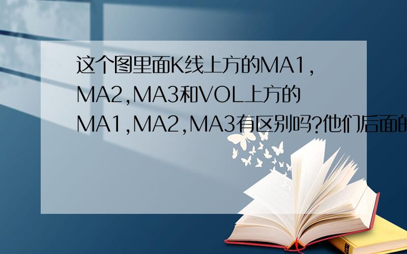 这个图里面K线上方的MA1,MA2,MA3和VOL上方的MA1,MA2,MA3有区别吗?他们后面的数字代表什么意思?
