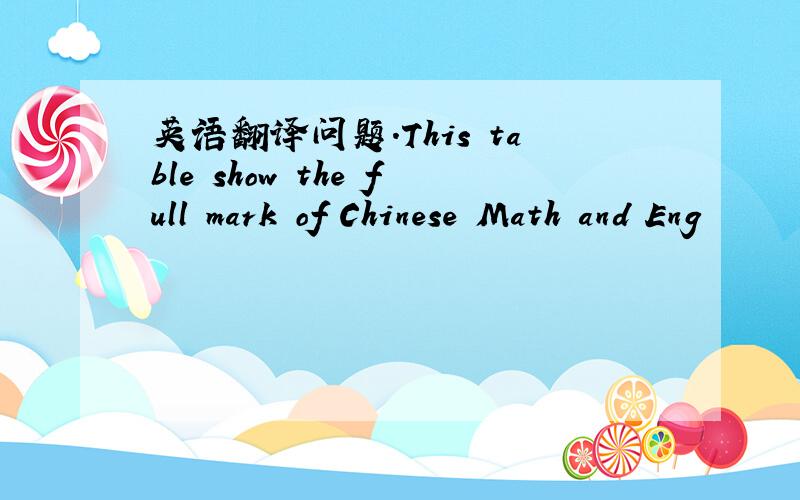 英语翻译问题.This table show the full mark of Chinese Math and Eng