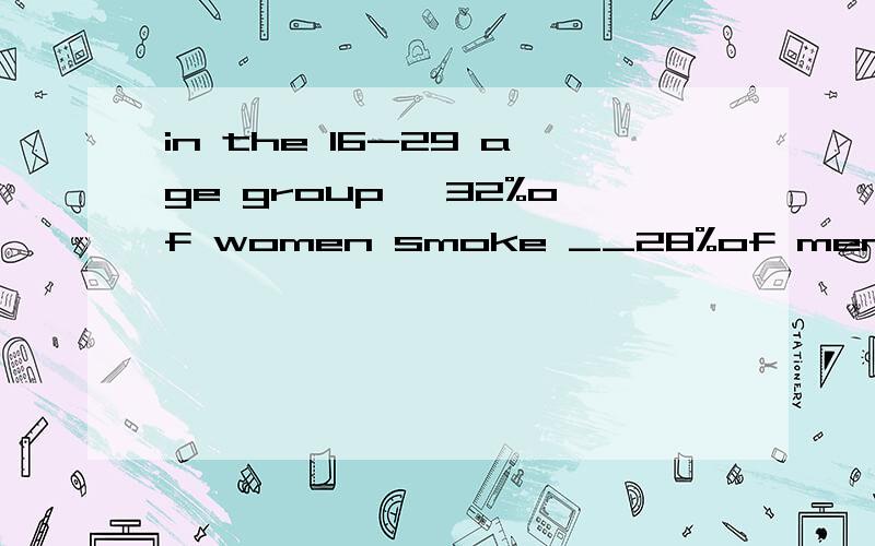 in the 16-29 age group ,32%of women smoke __28%of men