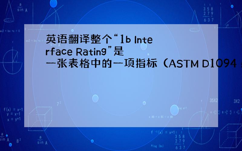 英语翻译整个“1b Interface Rating”是一张表格中的一项指标（ASTM D1094 柴油抗乳化试验），对